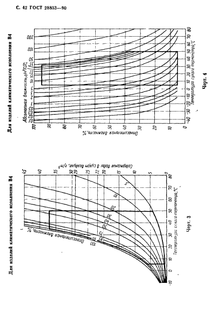  28853-90