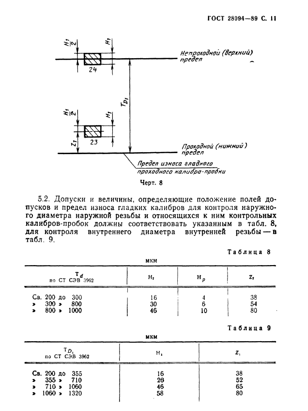  28094-89