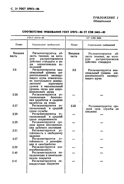  27072-86