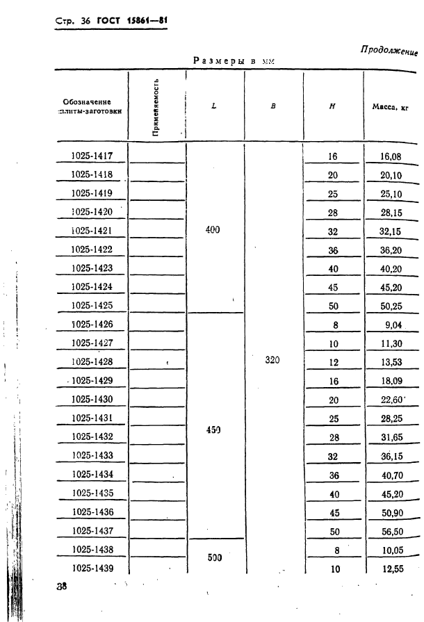  15861-81