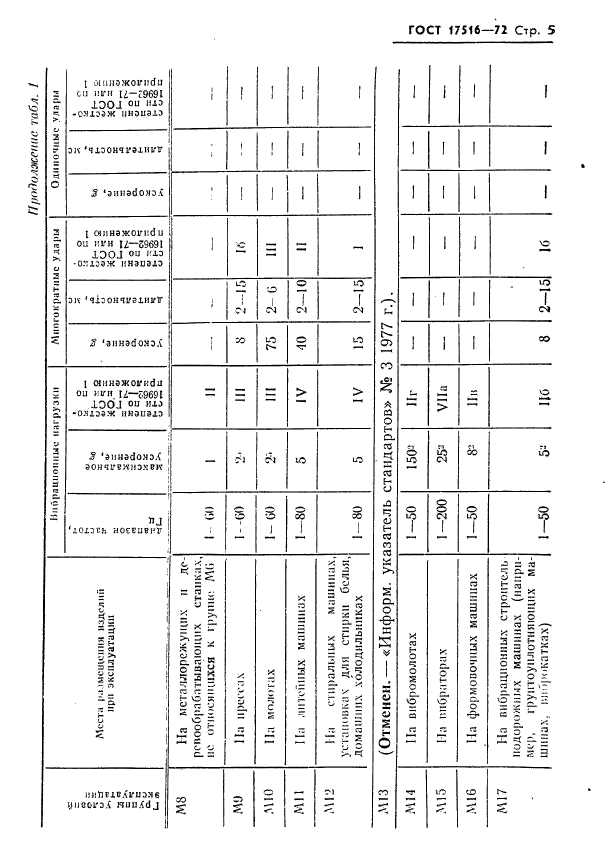  17516-72