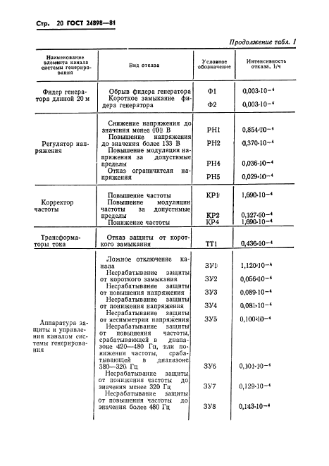  24898-81