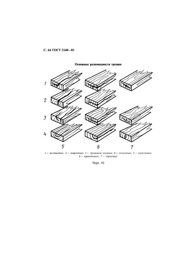  2140-81