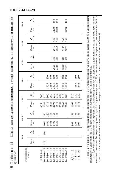  25641.2-94