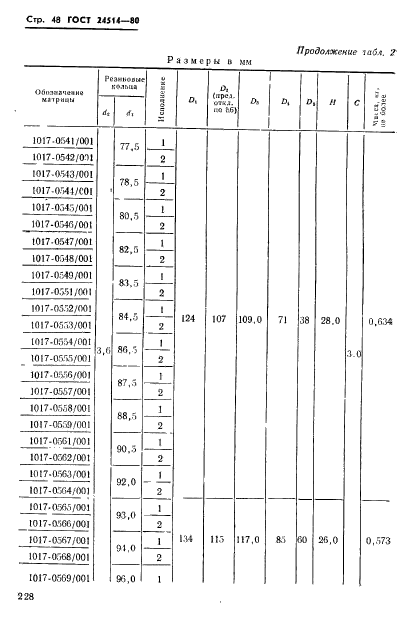  24514-80