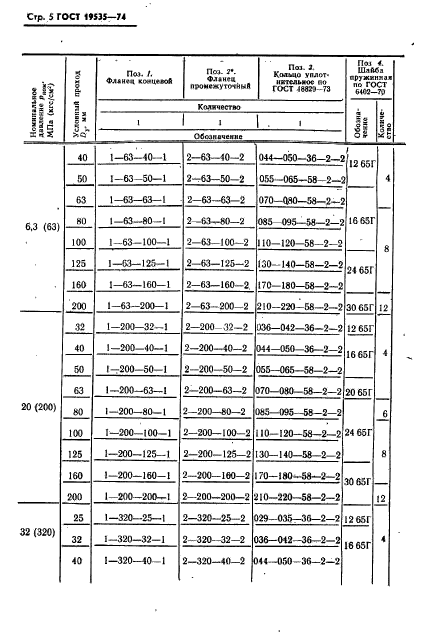  19535-74