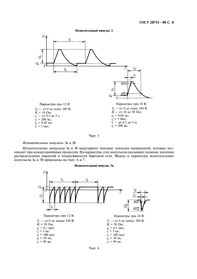  28751-90