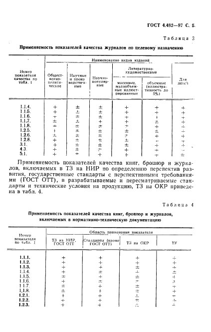  4.482-87