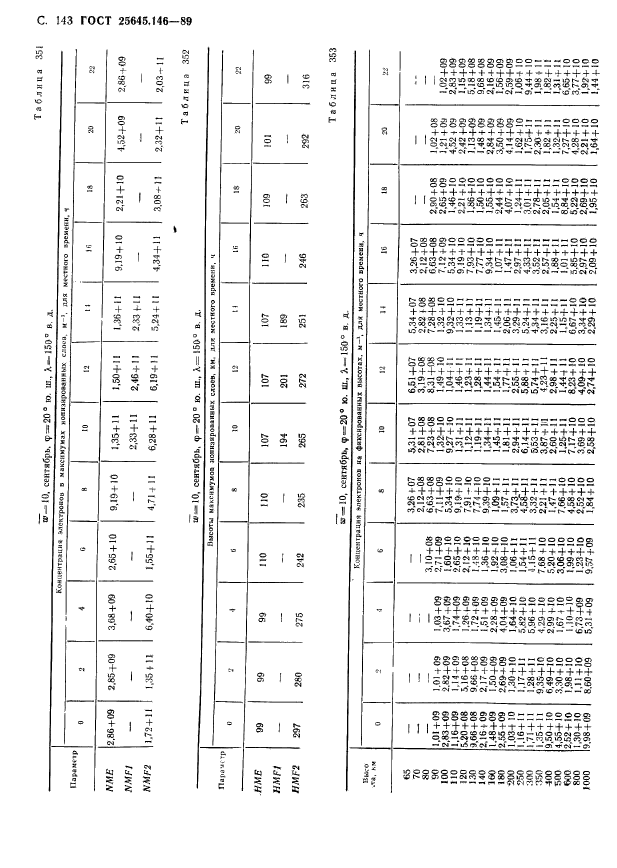  25645.146-89