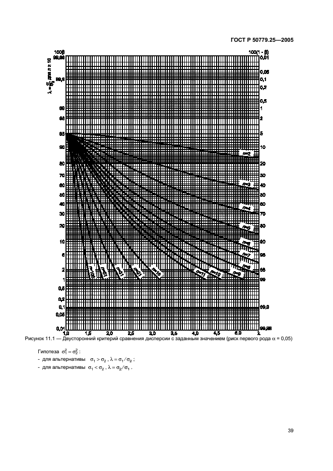   50779.25-2005