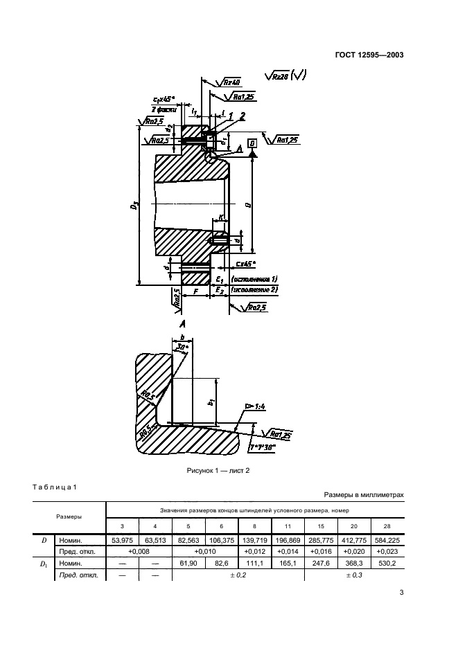  12595-2003