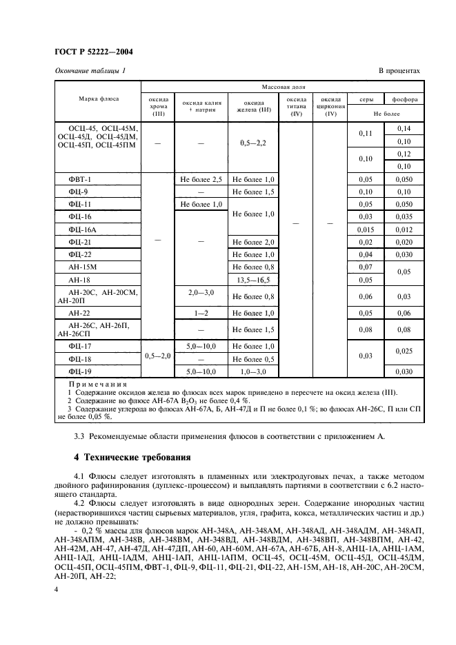   52222-2004