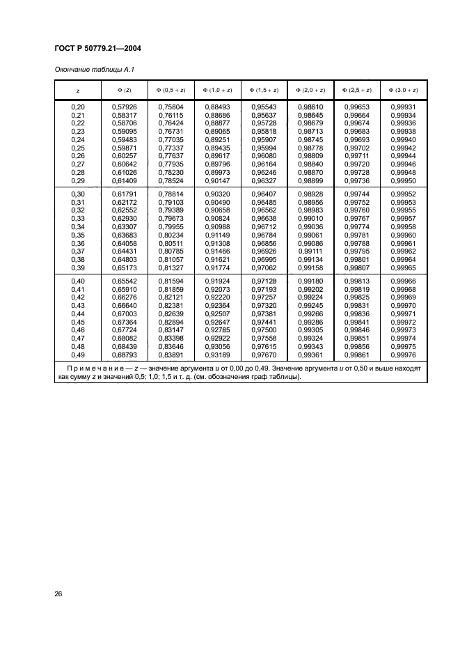   50779.21-2004