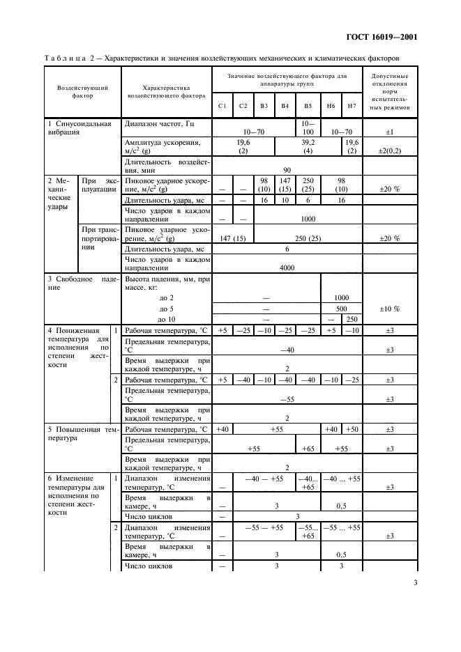  16019-2001