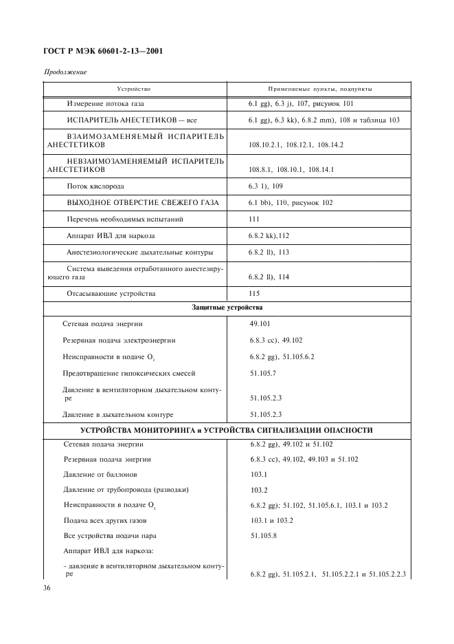    60601-2-13-2001