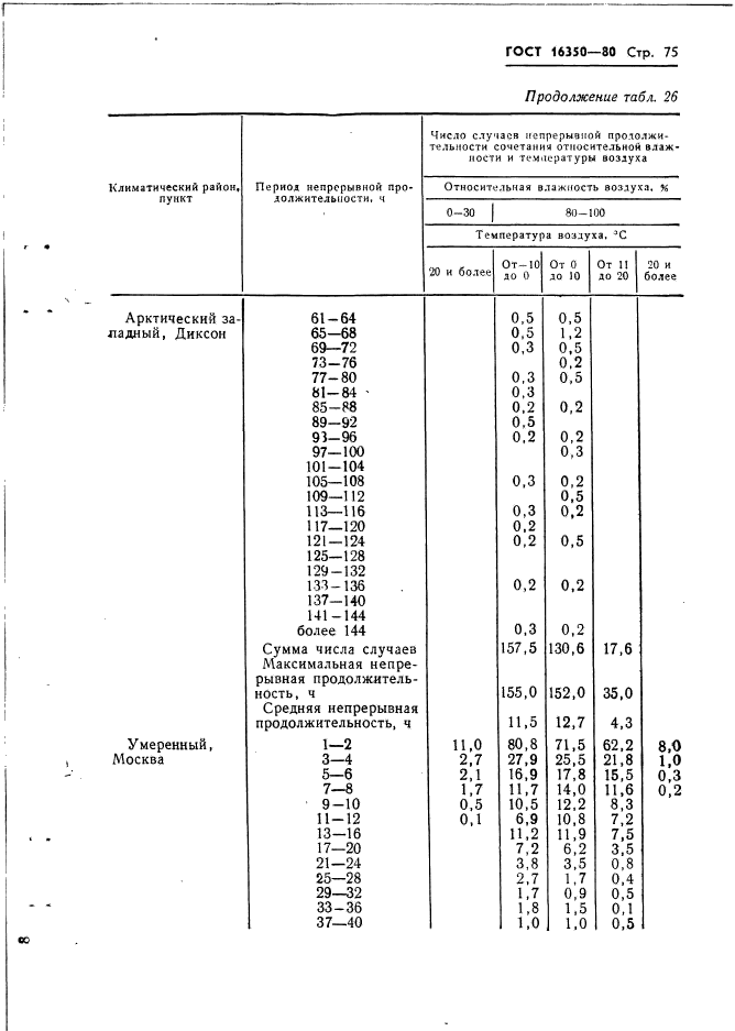  16350-80