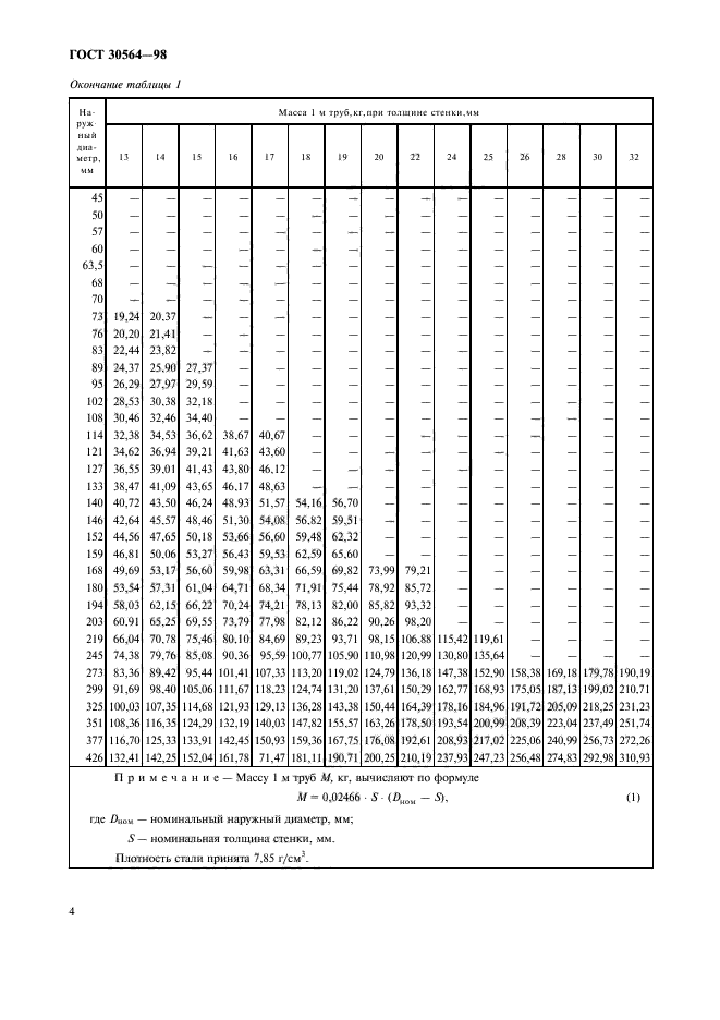  30564-98