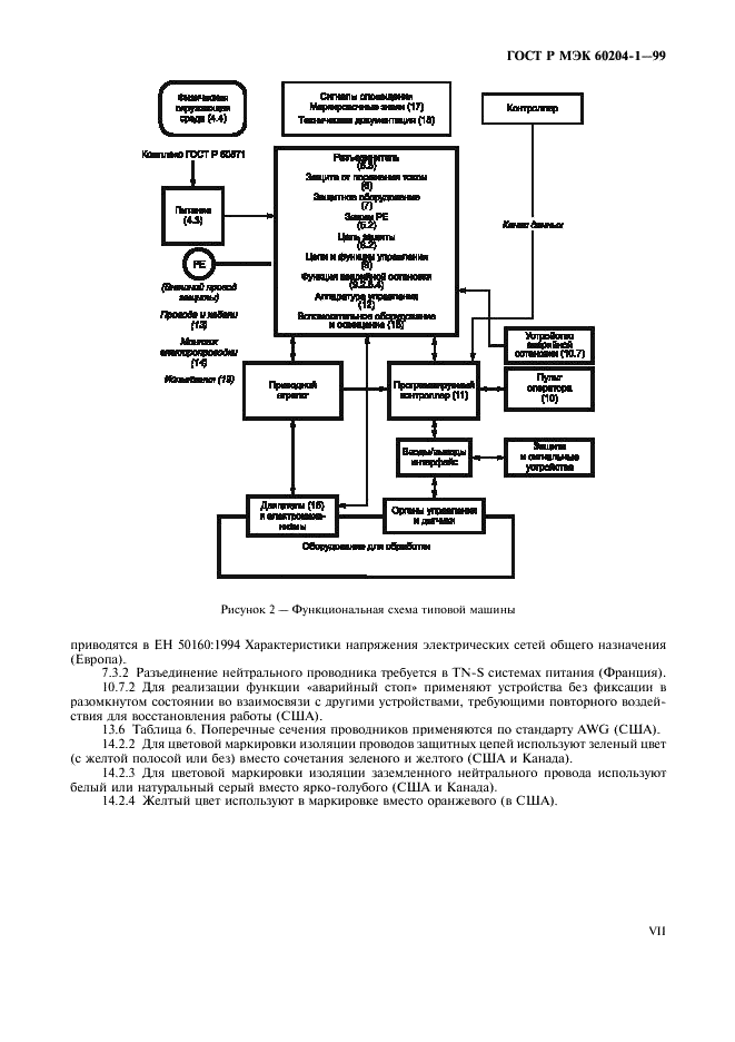    60204-1-99